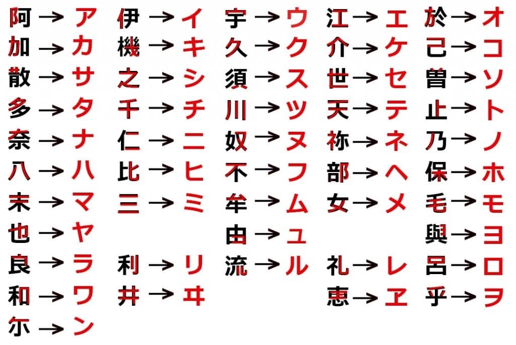 hiragana and katakana compared sakuramani.com