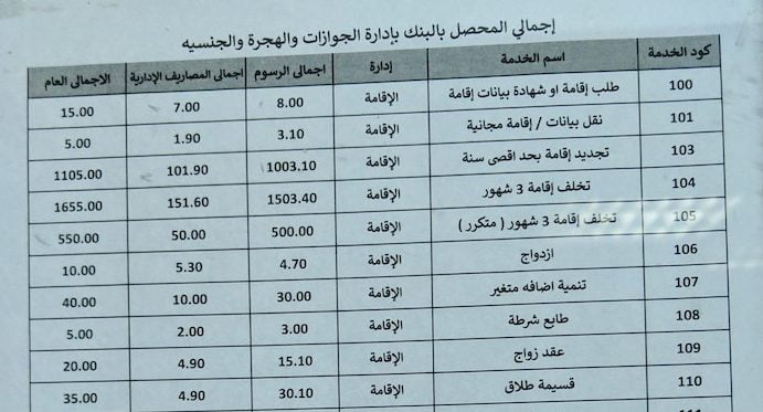 Renewal of Visa Prices at Moagamma with translation