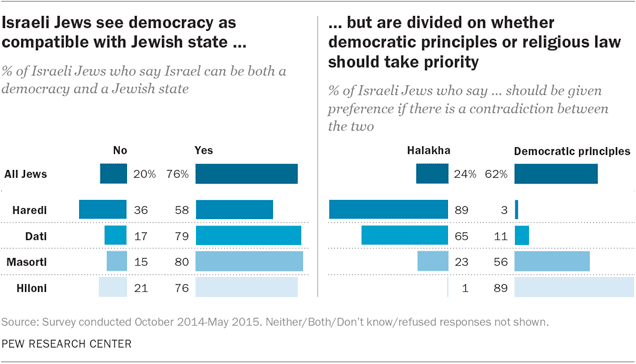 Israel-Palestine Politics in brief: Language, Culture, and Identity 1