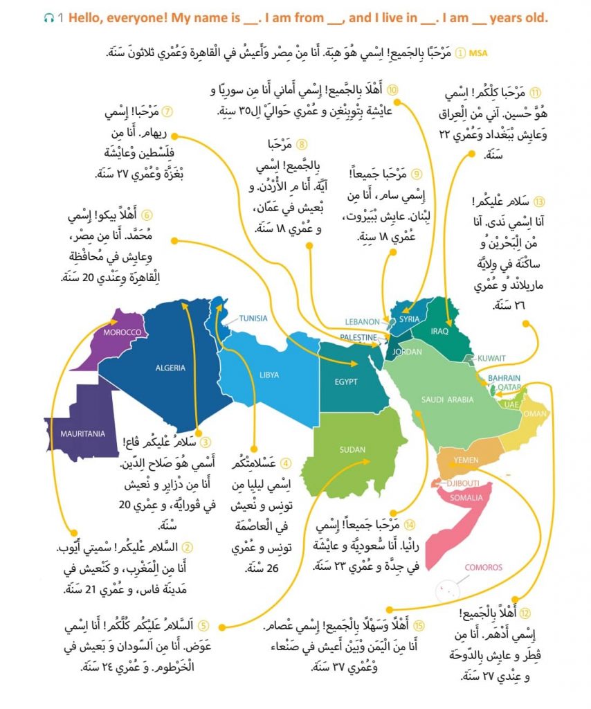 People introducing themselves in Arabic dialects