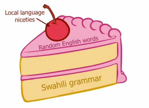 Cake diagram showing how Swahili is spoken in inland Kenya - a mix of Swahili, local language, and English