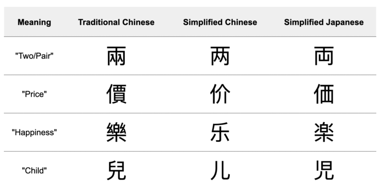 CHINESE LANGUAGE FACTS visual data 2