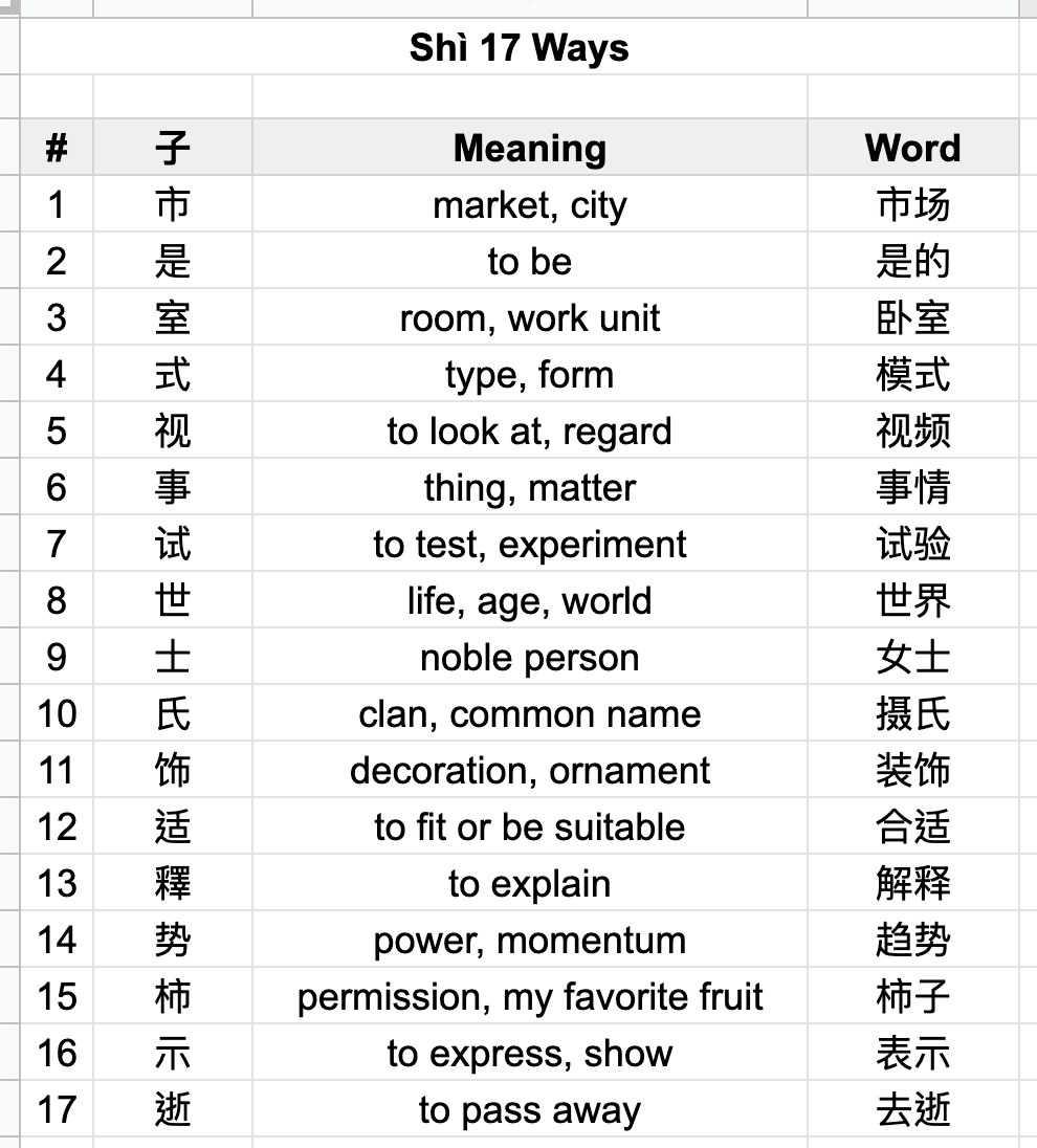 assignment meaning in chinese