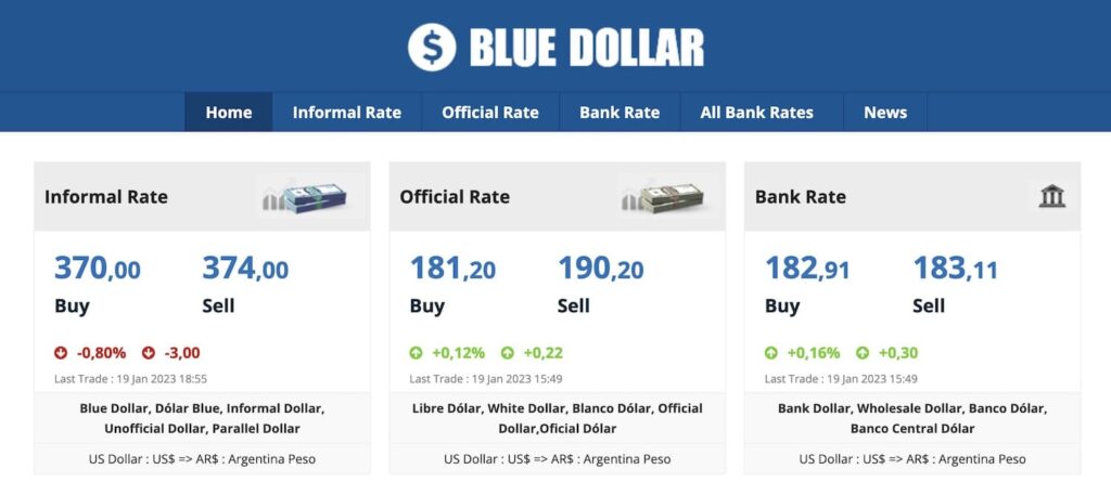 Argentina blue rate bank rate