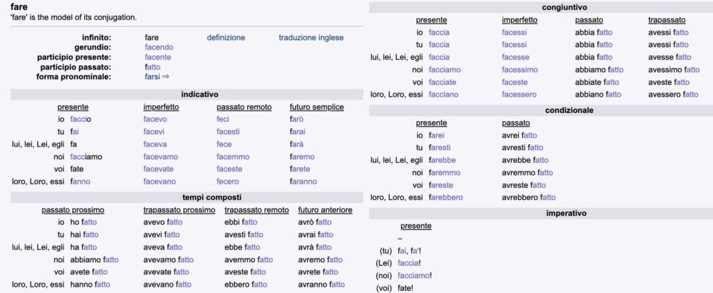 Italian conjugation table for the verb fare